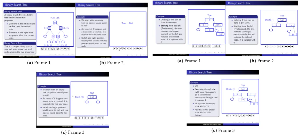 Figure 12. (Insert Operations in a Binary Tree)