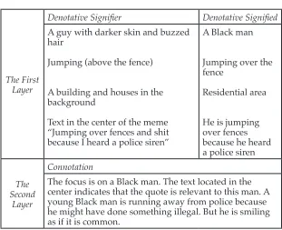 Table 3: Visual Analysis Example 