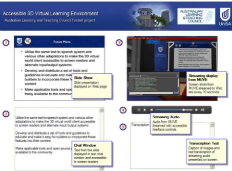 Figure 3. Slide show text presented through text chat that isread aloud to the user.