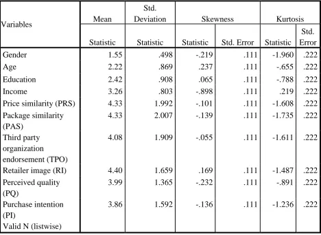 Table 4.2:  Means, Standard Deviations, Skew and Kurtosis for Variables. 