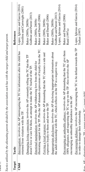 Table 1.   