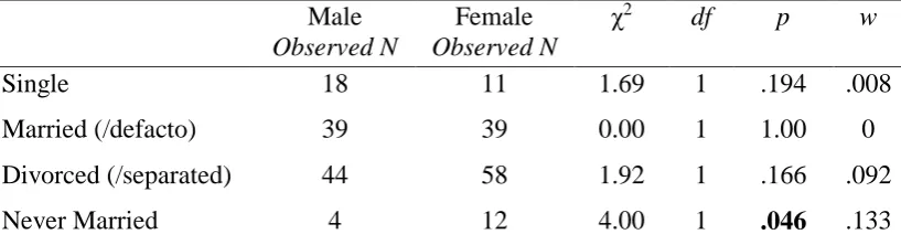 Table E1. 
