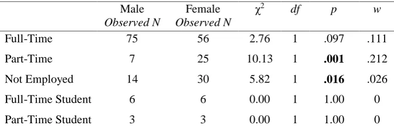 Table F1. 