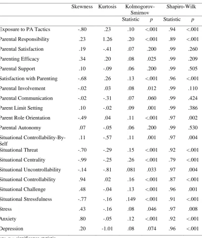 Table G1.  Distributional Properties of the Data 