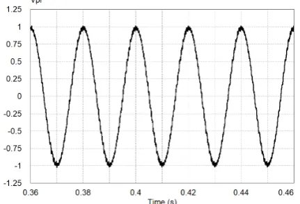 Figure 21. One secondary current and the primary current innormal operation (t < 0.31 s and t > 0.39 s), and when aresonance condition is detected