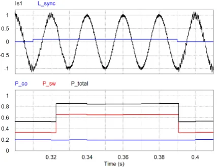 Figure 25. Primary voltage resonance detection and avoidancein double-side feeding (resonance starts at t=0.31 s)