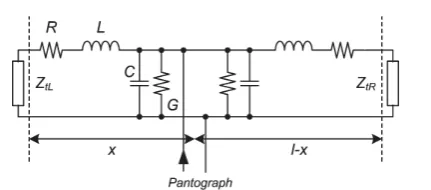 Figure 3. Simpliﬁed model of the impedance seen by the trainpantograph.
