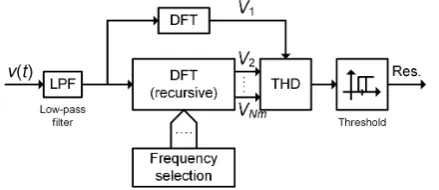 Figure 10. Hierarchical control of the four-quadrant converters.total reference current for converterconvertervdc∗ is the reference voltage for the common DC-bus; ici∗ is the i; δi is the PWM phase for i; QT ∗ is the reactive power reference.