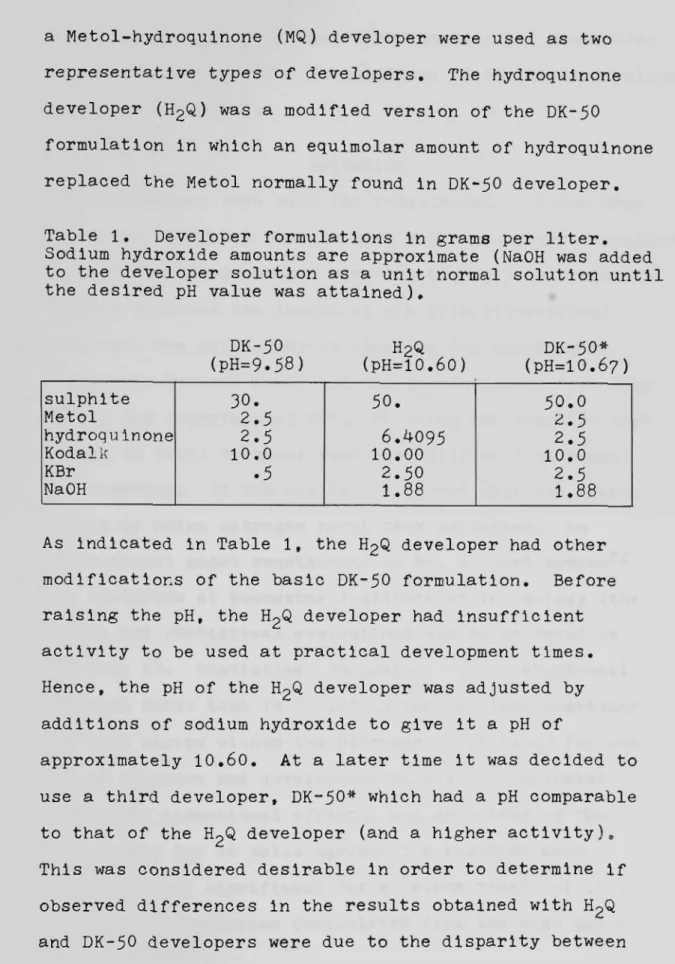 Table 1. Developer formulations in grams per liter.