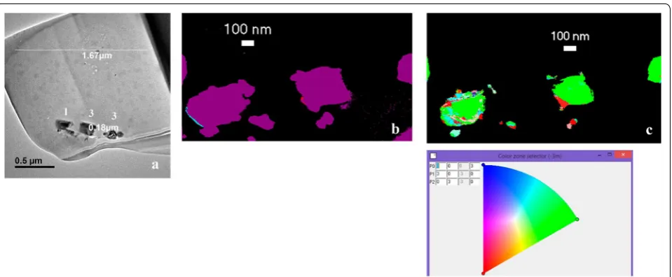 Fig. 10 (From left to right) ba FIB cutted thin slice of white tesserae containing several opacifier crystals selected for ADT diffraction tomography