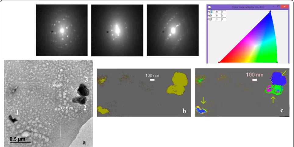 Fig. 6 a View of the green tesserae area where orientation image is performed. b ASTAR phase mapping where amorphous (grey) areas can be readily distinguished from crystalline areas (yellow) and c ASTAR orientation map where different colours correspond to