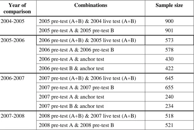 Table  1:  Summary of datasets.  