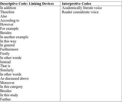 Table 5.12. Linking Devices 