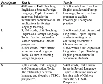 Table 4.1. Selected Texts  