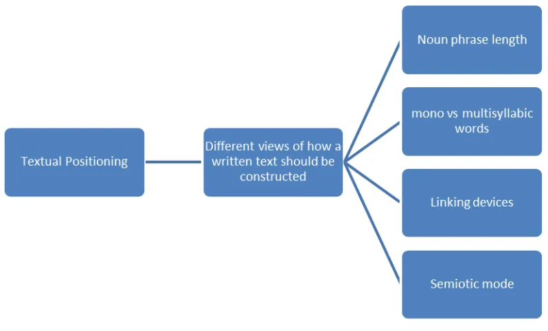 Figure 4.5. Textual Positioning 