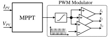 Figure 8. Block diagram of the bidirectional DC-DC converter control system. 