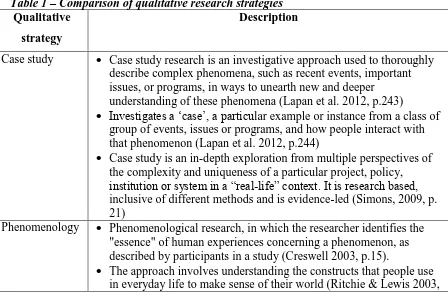 Table 1 – Comparison of qualitative research strategies Qualitative Description 