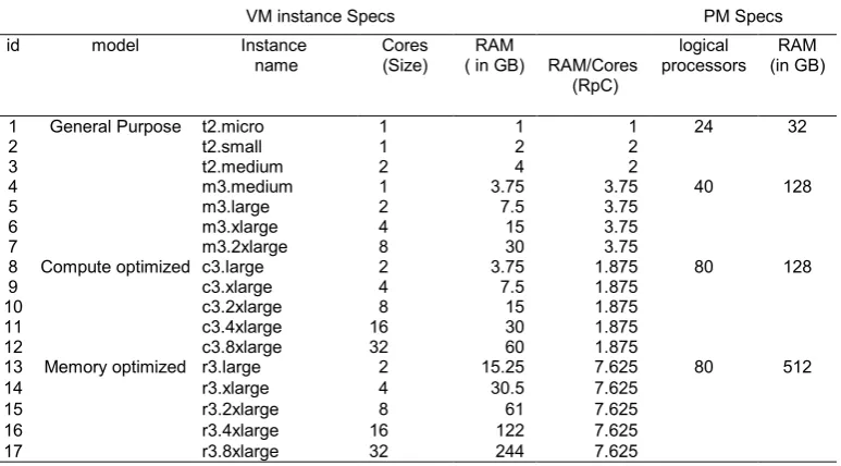 Figure 2. Cases in BBPMM 