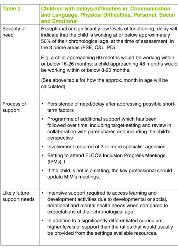 Table 2 Children with delays/difficulties in; Communication  and Language, Physical Difficulties, Personal, Social  and Emotional