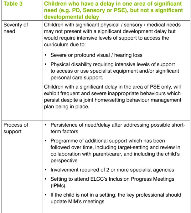 Table 3 Children who have a delay in one area of significant  need (e.g. PD, Sensory or PSE), but not a significant  developmental delay