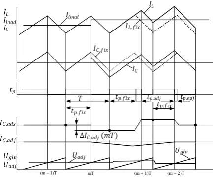 Figure 1. The schematic diagram of the buck converter 