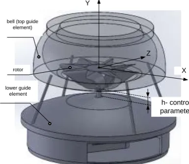 Figure 1. WP construction of optimized bell with rotor. 