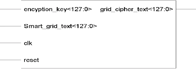 Figure 1 RTL view of grid encryption logic 