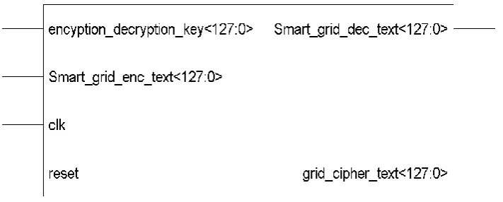Figure 4 RTL view of grid encryption logic