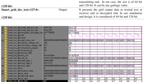Figure 6 Modelsim output waveform of decryption logic in ASCII (128-bit key size)