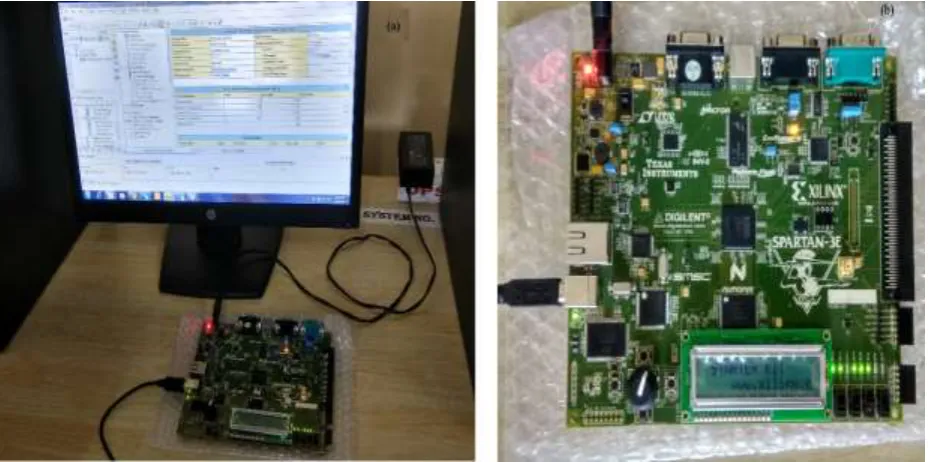 Figure 7 Experiment verification on SPARTAN-3E FPGA 