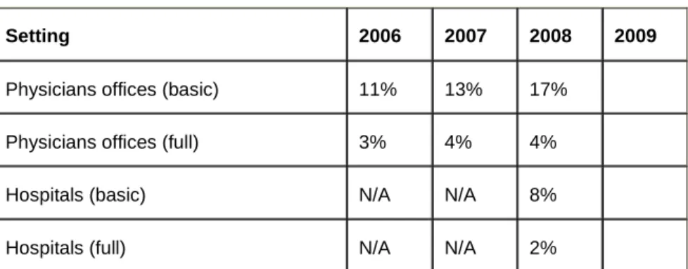 Table 2. Adoption rates* 