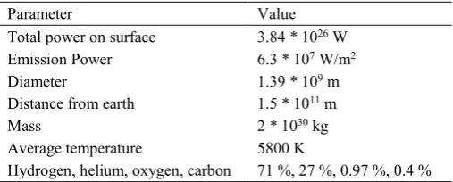 Table 1. Main specifications of the sun [1]. 