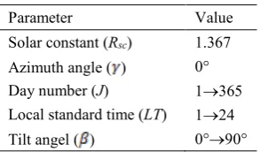 Figure 9. Step 13 : Display vector with size [365 days × 24 hours], 