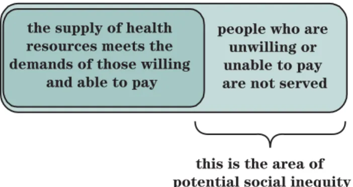Figure 4:  The Actual Market Model