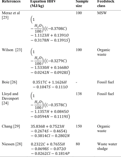 Table 1. Correlations for the prediction of HHV 