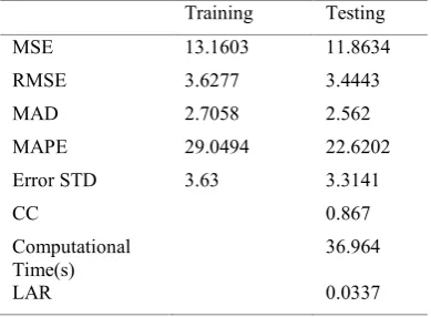Figure 2. Comparison of experimental and predicted HHV for PSO-ANFIS at training stage 