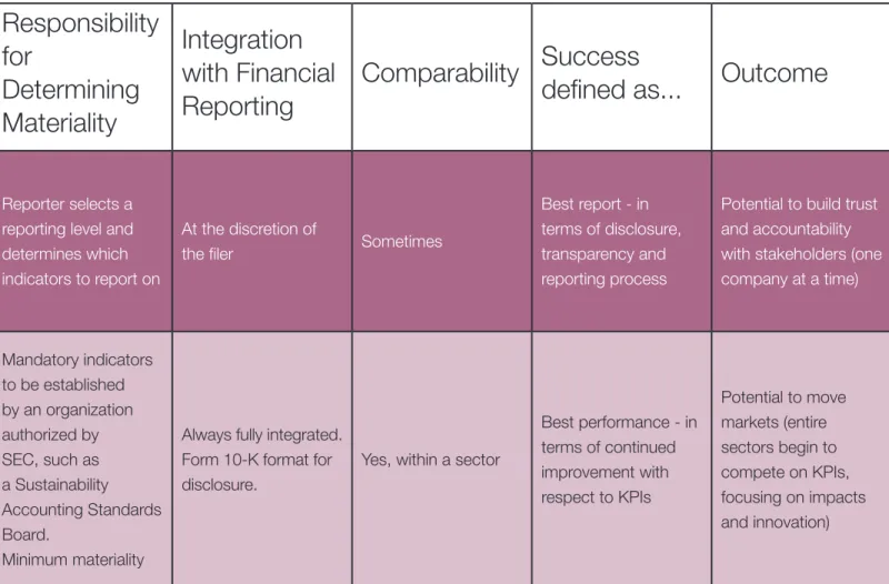 Table A1: GRI vs. Industry-specific KPIs A comparison of the GRI approach to  sustainability vs