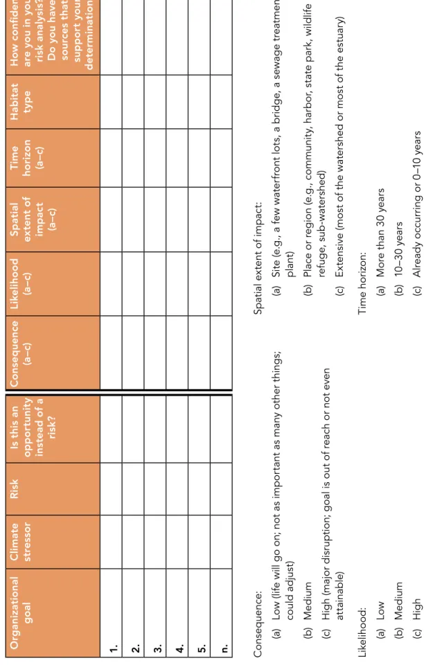 Table 4-1. riskanalysisTable that adds six columns to Table 3-2 for users to record the consequence, likelihood, spatial extent, time horizon, and habit for each risk