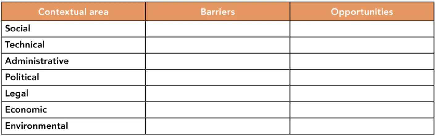 Table 6-1 has a checklist to ensure that you  review and note the relevant parts of your  context