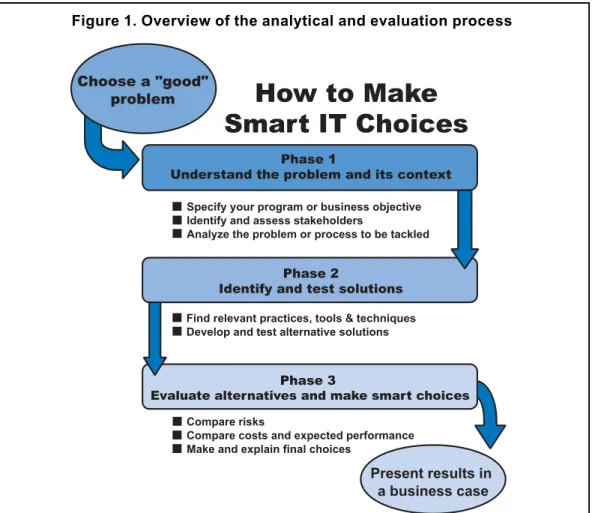 Figure 1. Overview of the analytical and evaluation processIn this chapter, we present an analytical