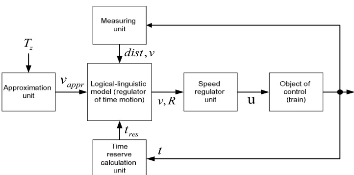 Fig. 4-8 are used for this purpose.  