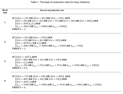 Fig. 8. Term-sets NBG, NMD, NSM, ZR, PAS, PVS, PSM, PMD, PCN, PBG, PVB of linguistic variable “Reserve of time" 