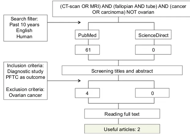 Table 4 Accuracy of MRI in characterizing adnexal masses as PFTC