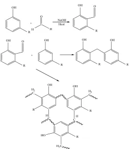 Fig. 1. FTIR spectrum of cashew nut shell liquid 