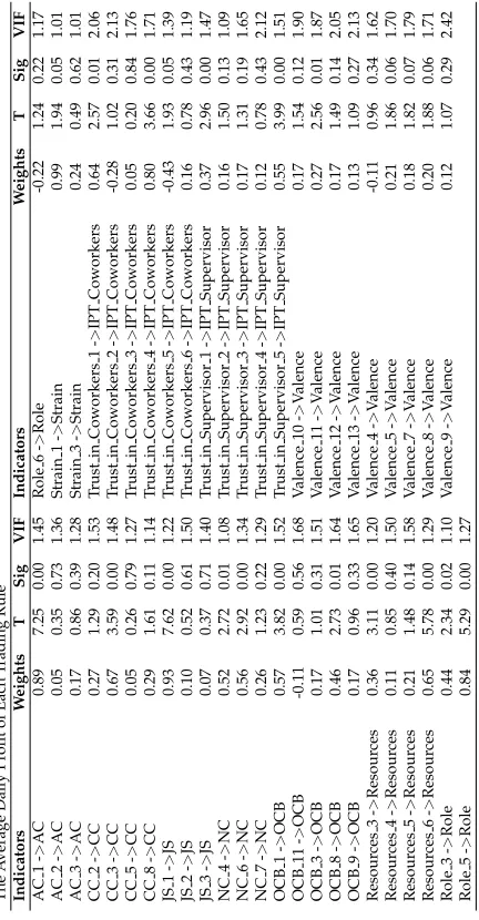 Table 3The Average Daily Proﬁt of Each Trading Rule