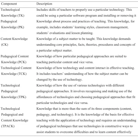 Table 3. 3 
