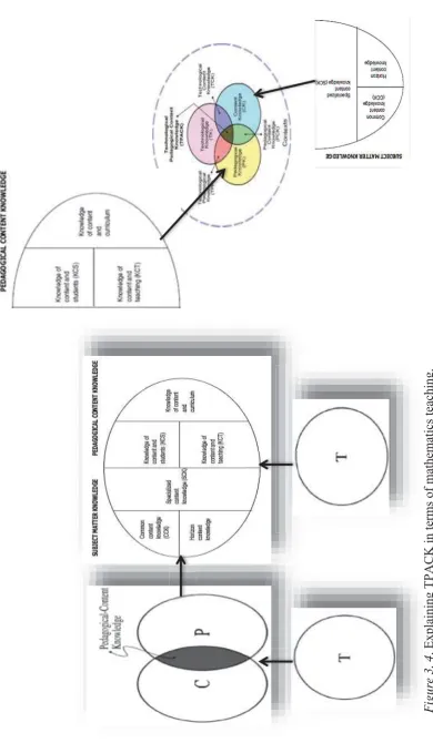 Figure 3. 4Figure 3