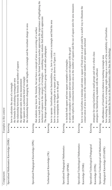 Table 3. 4 