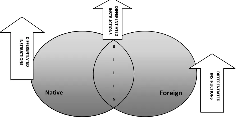 Figure 2: Differentiation LevelsSource: Own research