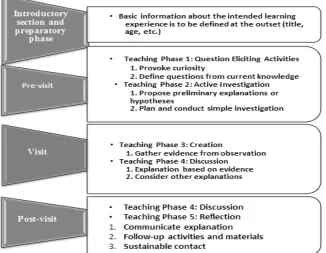 Figure 3: The educational pathway structure for studentsSource: Kavouras, M. (2013). Semantic pathways for building a spatially-thinking society